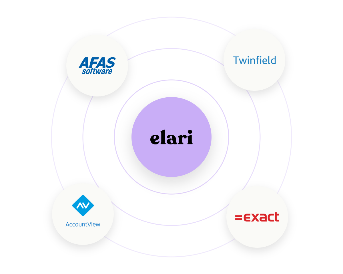koppelingen-overzicht-elari-accountview-afas-exact-twinfield