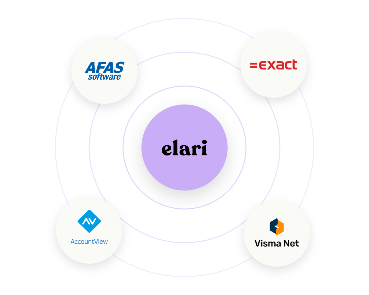 koppelingen-overzicht-elari-accountview-afas-exact-vismanetfinancials